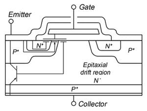 Cross-section of a basic IGBT structure